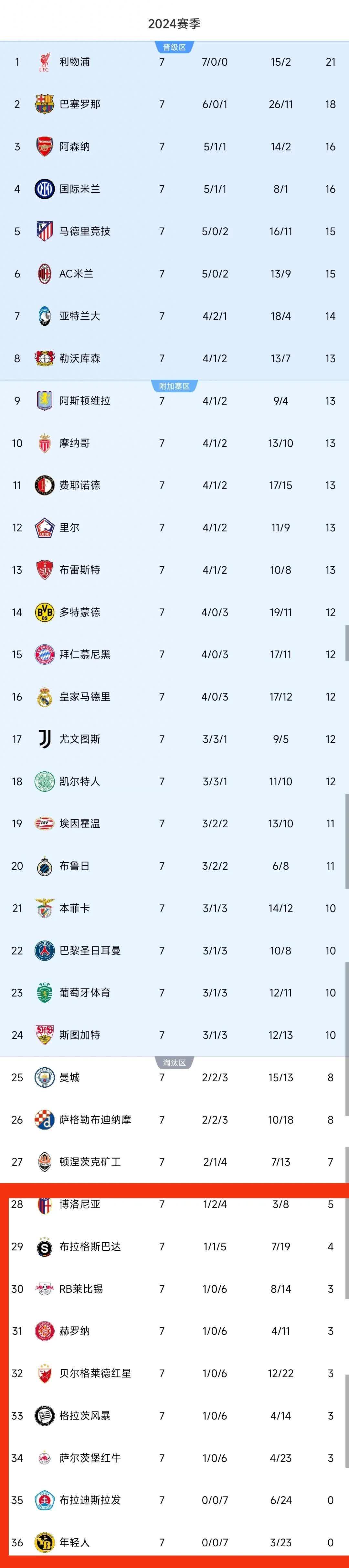 华体会登录入口-热刺客场平局，欧冠名额未现曙光的简单介绍