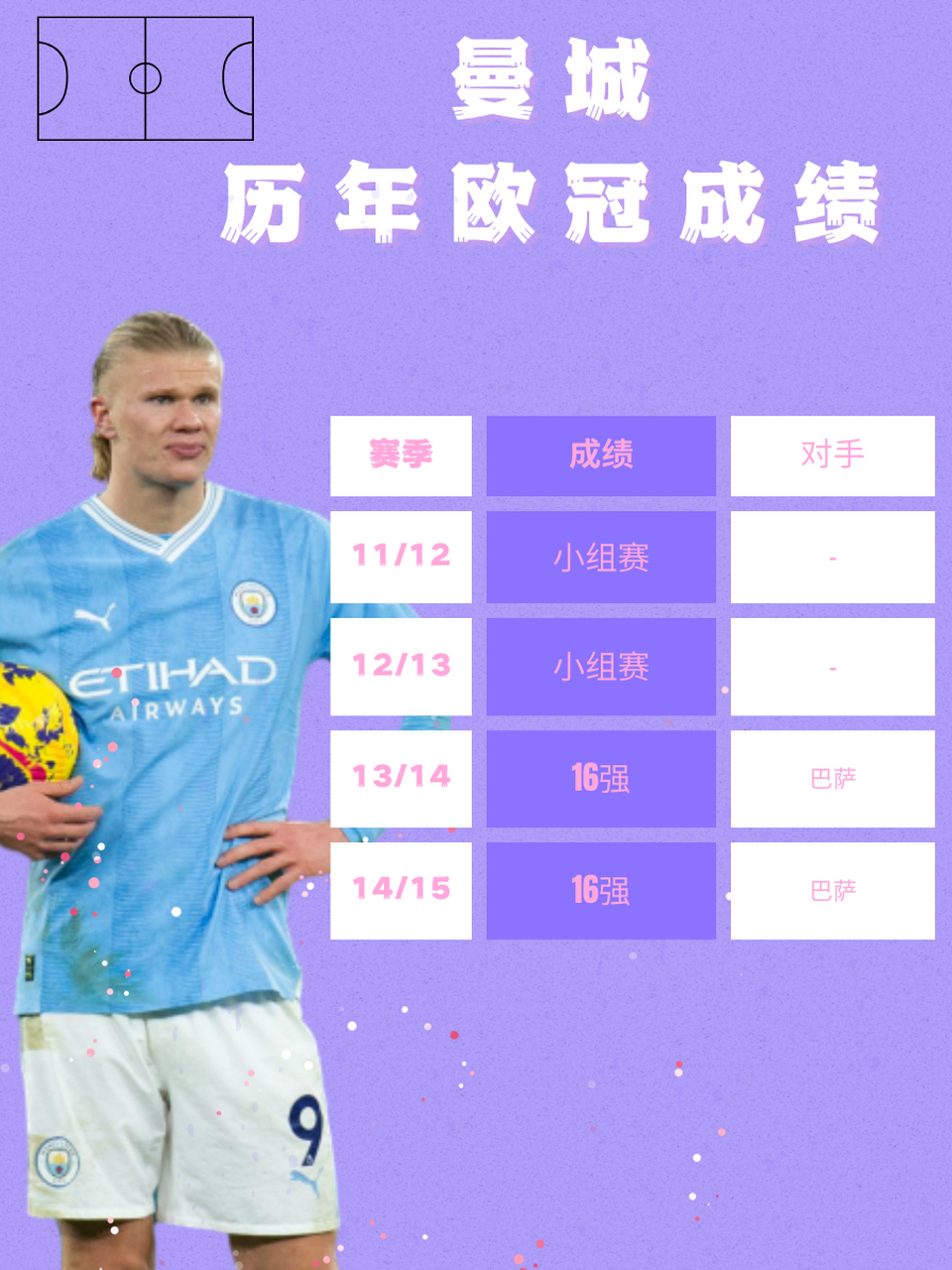 曼城完胜巴黎，瓜迪奥拉赞美球队表现