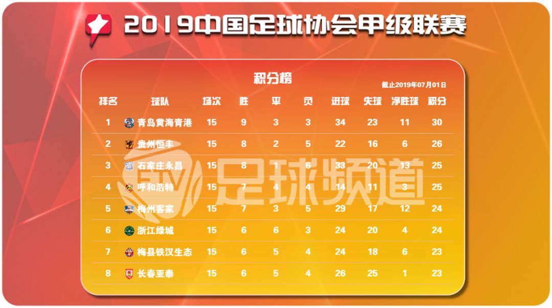 华体会网页-人和客场-不敌恒丰，积分榜位置不断下滑的简单介绍