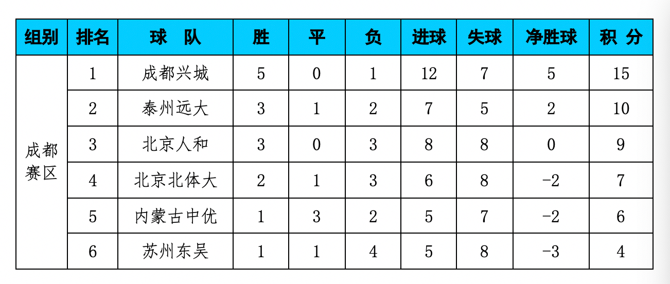 人和客场-不敌恒丰，积分榜位置不断下滑的简单介绍