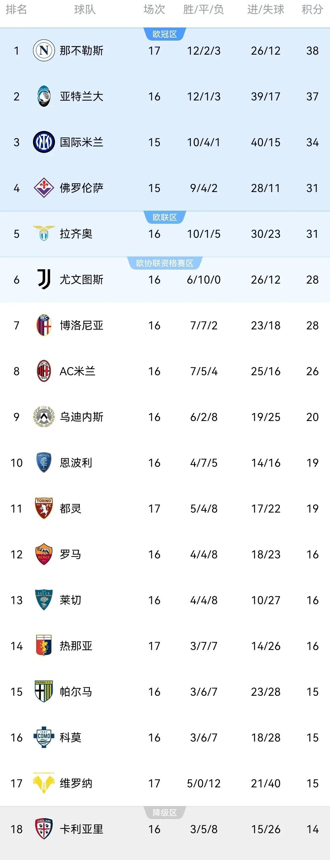 包含博洛尼亚客场战平那不勒斯，抢得一分的词条