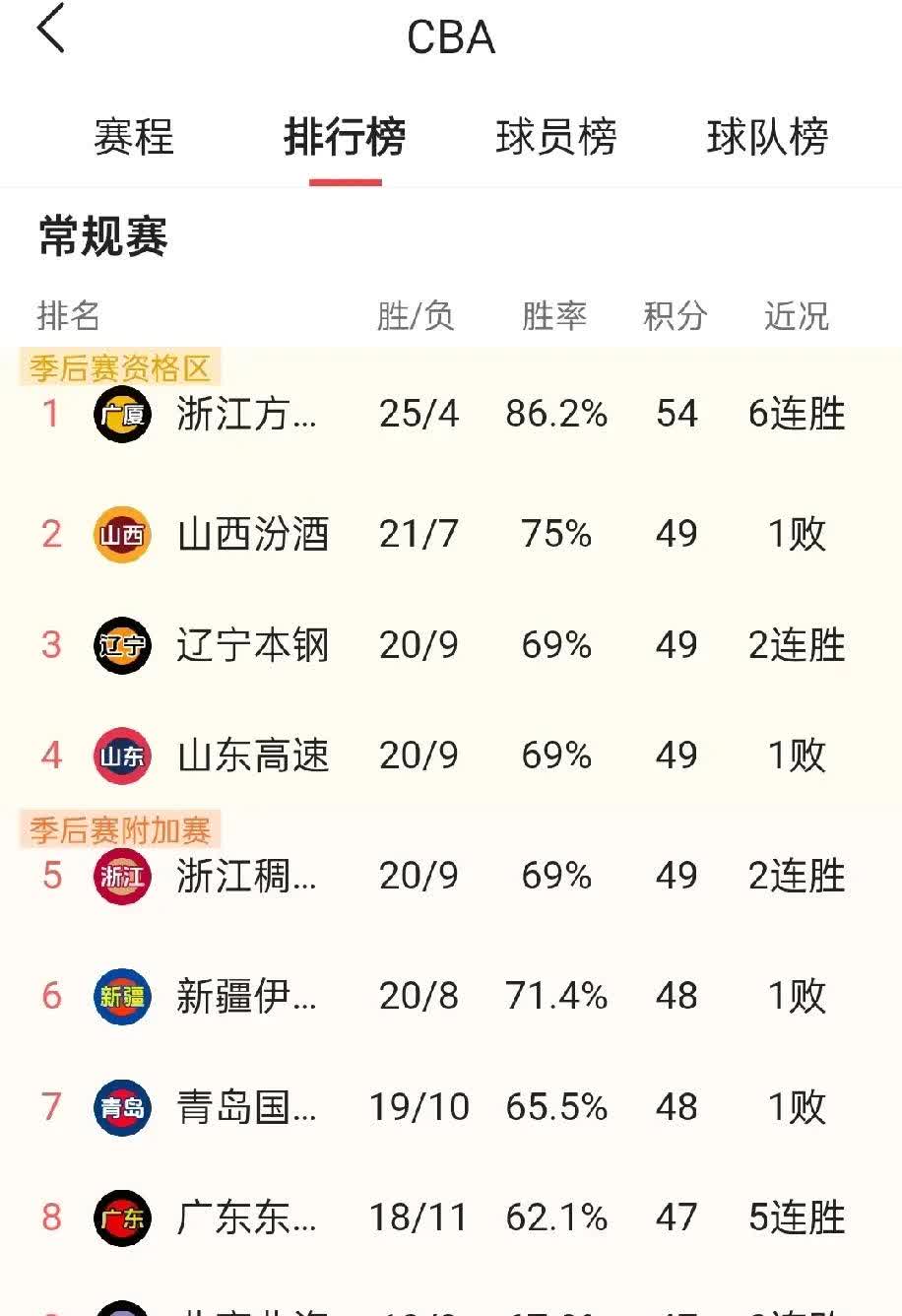 华体会体育官网-关于考文垂主场战平，球队积分榜位置不变的信息