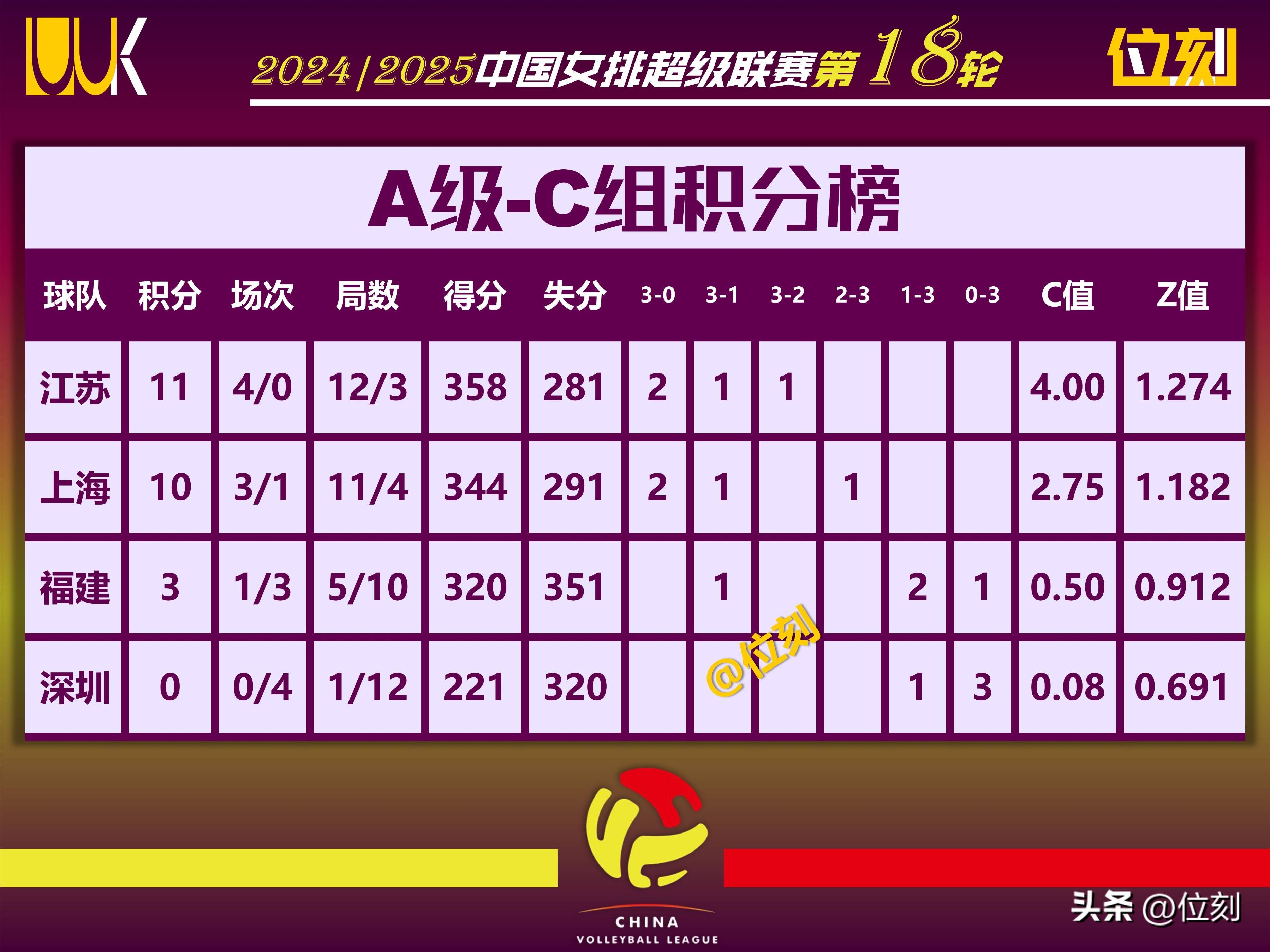 包含本季比赛形势激烈，各队实力强弱悬殊的词条