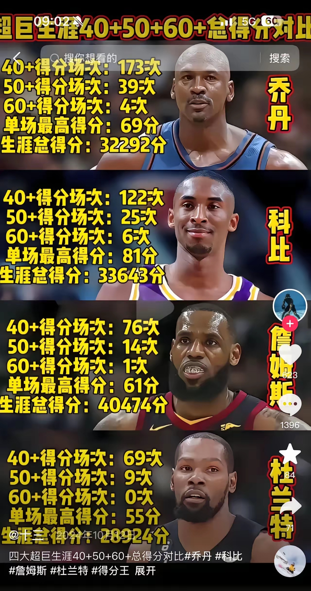 关于NBA球员砍下三双数据创历史，巅峰震撼的信息