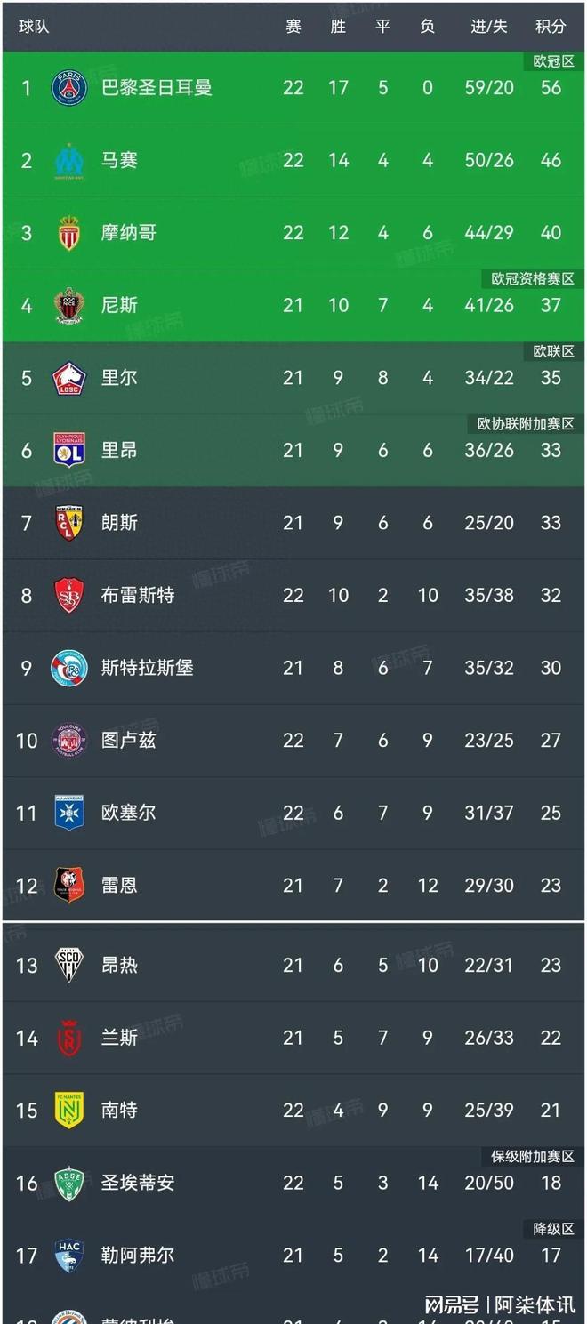 摩纳哥遭遇圣埃蒂安的强劲阵容，未能取胜