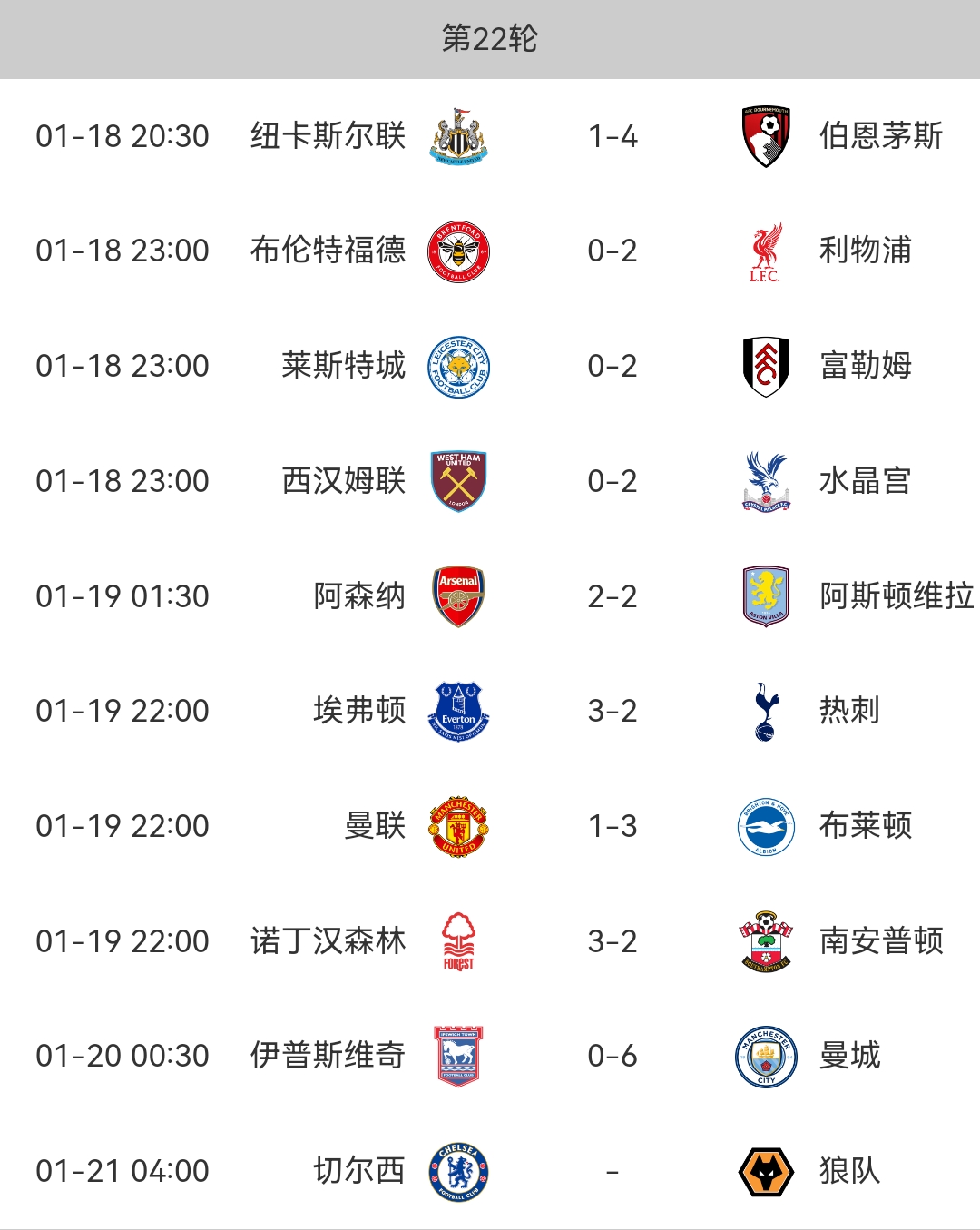 关于曼联连胜，英超积分追赶势头强烈的信息