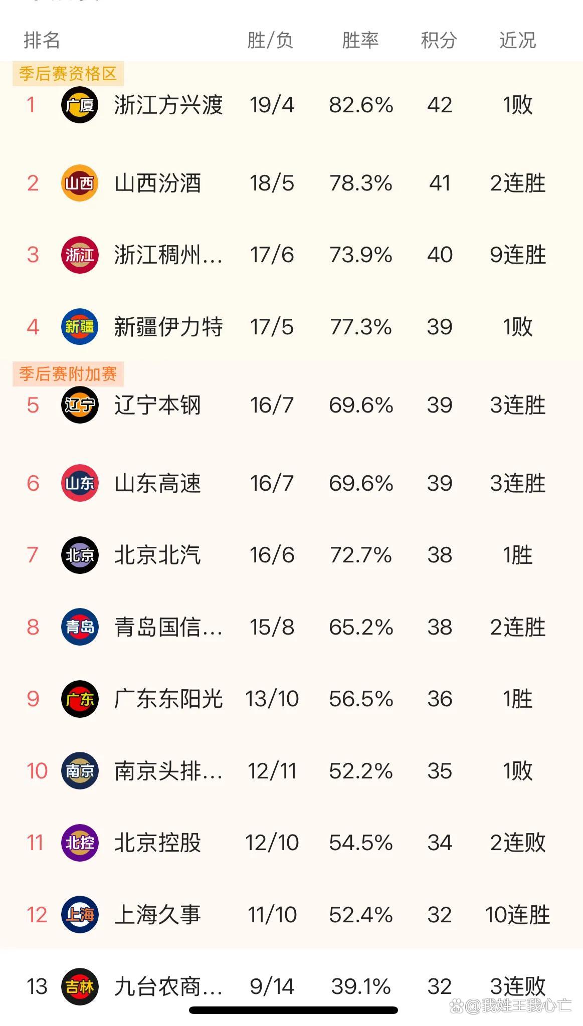 北京迎来CBA季军争夺战，备战精彩