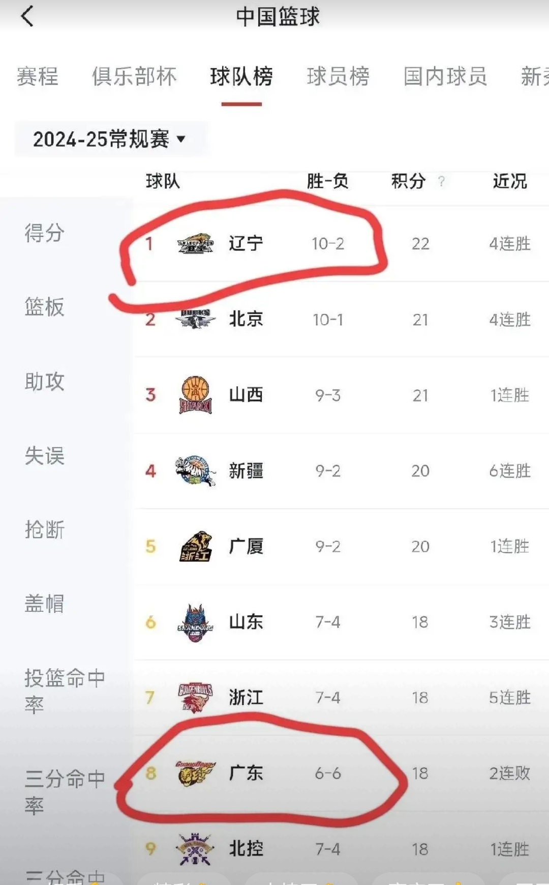 纪录之争：哪支球队能够刷新历史？